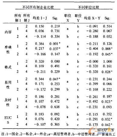 ��6 ��ͬ��������I(y��)�Ͳ�ͬλ�Ñ��M��Ⱦ�ֵ���^�Y(ji��)��