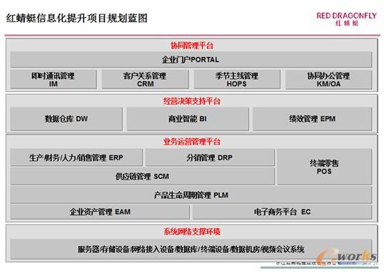圖3 信息系統總體架構
