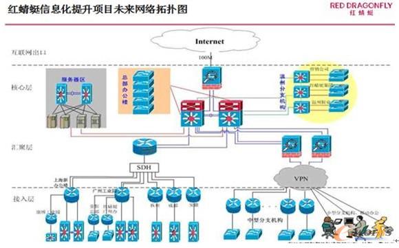 圖4 信息系統網絡拓撲圖