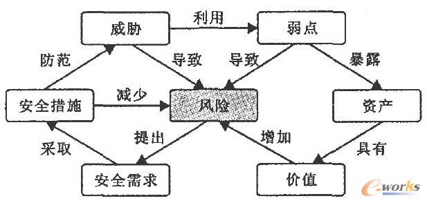 �L(f��ng)�U(xi��n)������Ҫ��֮�g���P(gu��n)ϵ