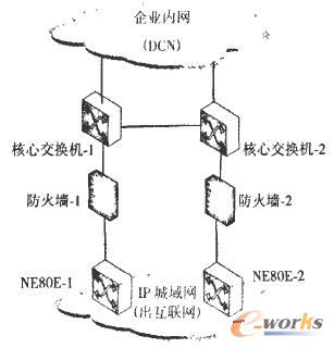 網絡現狀拓撲圖