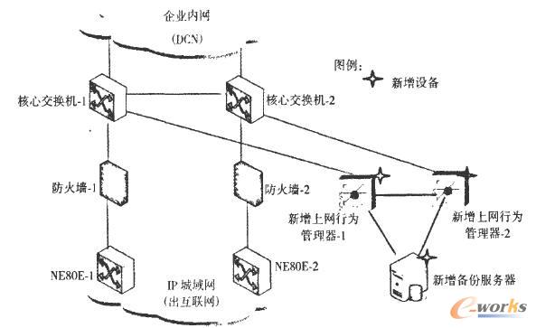 旁掛方式網絡拓撲圖