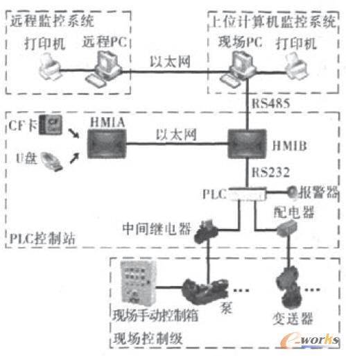 ϵ�y�Y���D