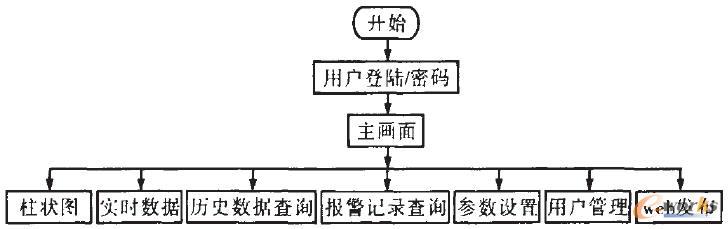 ��λ�C�O��ܛ���Y���D