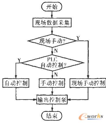  PLC����ϵ�y�\�����̈D