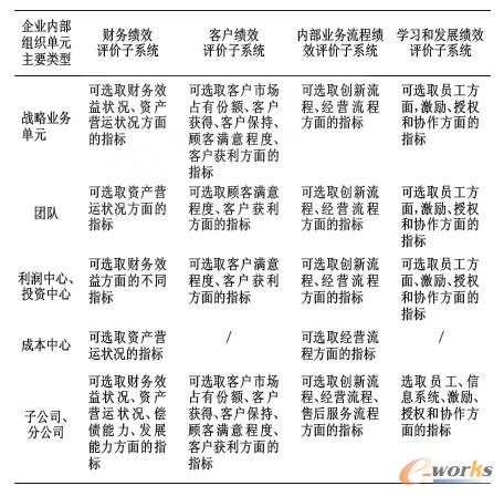 ��I�Ȳ��M����Ԫ��Ҫ�����Ϣ��ϵ�y����Ҫָ��