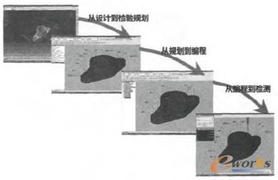 �D5 ��I���ֻ��z�Č��F�D