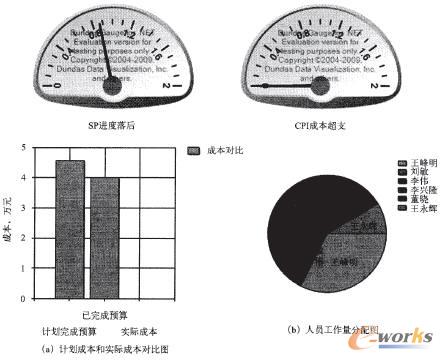 PDMϵ�y(t��ng)�(xi��ng)Ŀ?j��)x������ƽ�_(t��i)