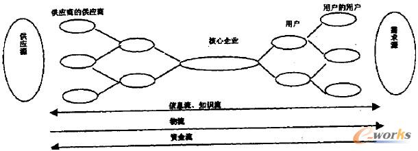 �D1 ���ɻ��Ĺ���朽Y��ģ��