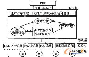 離散制造企業(yè)數(shù)據(jù)采集應(yīng)用方案