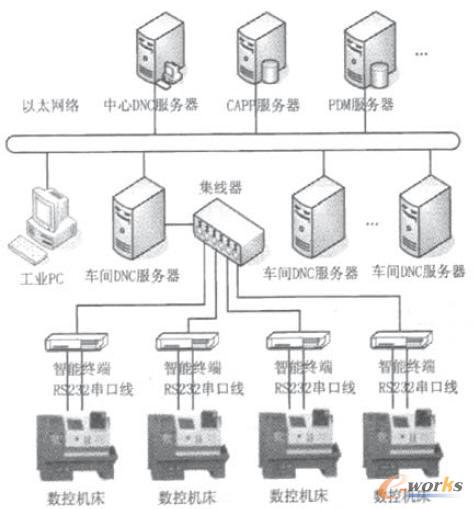 可重構DNC系統硬件通信平臺拓撲結構