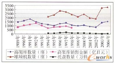1989��-2004���ձ��߼܎콨�O�śr