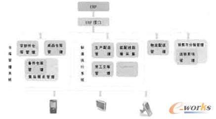 圖1 基于條碼技術(shù)的軟件產(chǎn)品框架圖