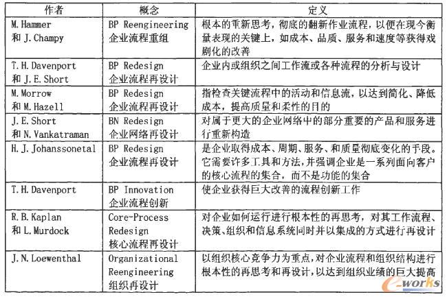 �I����������(BPR)����ĸ��N���x�e��