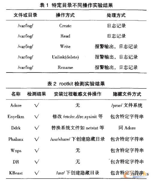 特定目錄不同操作實驗結果