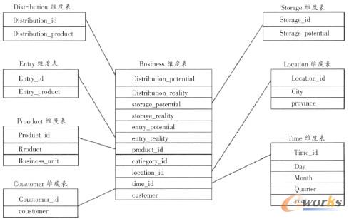 �D2 ������������I�͑��I���Pϵ�S�ȱ�