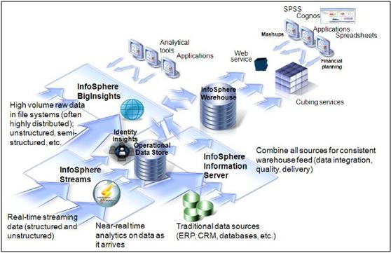 Symphony�������S��IBM�󔵓��aƷ��