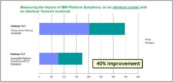 Symphony�������S��IBM�󔵓��aƷ��