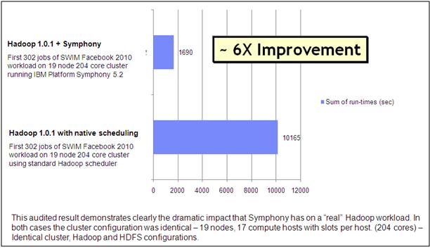 Symphony�������S��IBM�󔵓��aƷ��