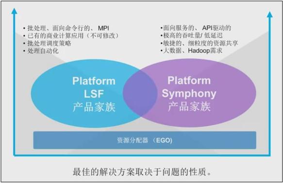 Symphony�������S��IBM�󔵓��aƷ��