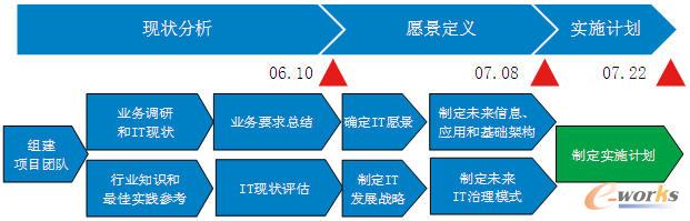 ����������Ϣ����ʩ�^��