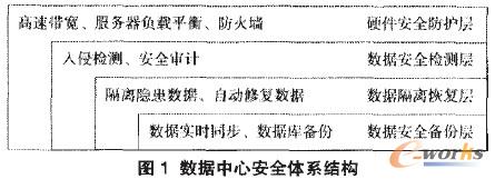 �������İ�ȫ�wϵ�Y��