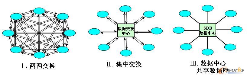 信息資源整合與應用系統集成的策略