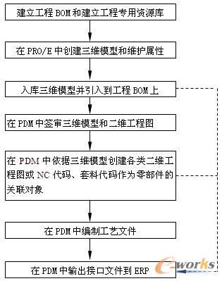 ����ϵ�y�a���Įa���ӿڔ���