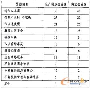 ��1 ���������������ղ��M���ԭ��