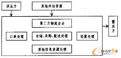 �D1 �����������������I����