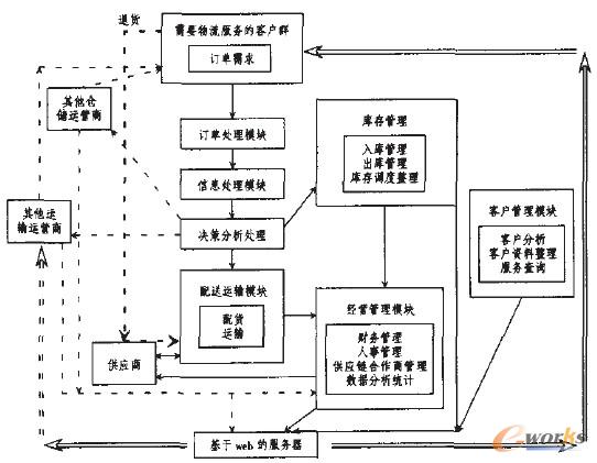 �D2 ����������������Ϣϵ�y�ĘI������