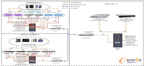 HDS虛擬化災備復制的架構設計