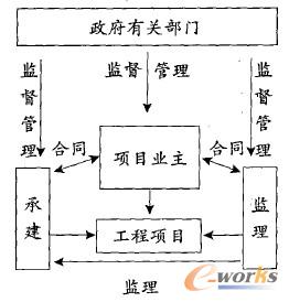 �����(xi��ng)Ŀ