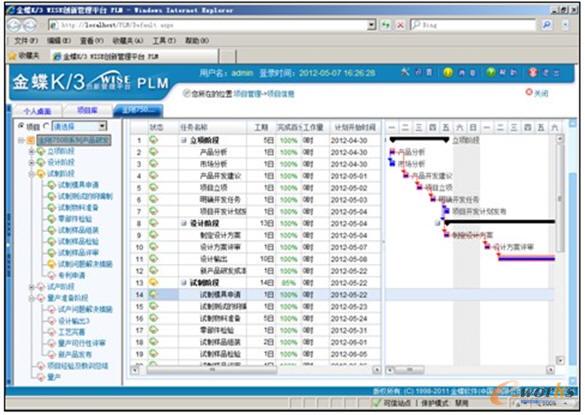 PLM項目管理界面圖