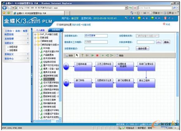 紅門科技變更流程圖
