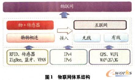 (li��n)�W(w��ng)�wϵ�Y(ji��)��(g��u)