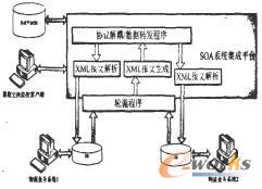 ϵ�y����ƽ�_��ϵ�yģ��