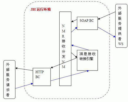 *JBI���������ĸ���D