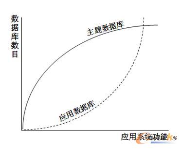 ����ϵ�y(t��ng)�Ĕ�(sh��)��(j��)�씵(sh��)Ŀ���L�c���ܔUչ���Pϵ