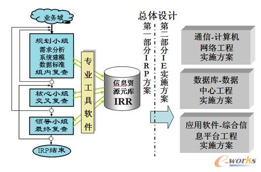 ������Ϣ�YԴҎ(gu��)���Ŀ��w�OӋ����