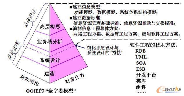 IEM�ġ�������ģ�͡��c������Ϣ�YԴҎ(gu��)���Ŀ��w�OӋ����