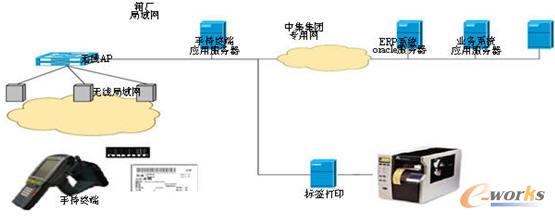 數據及時采集平臺