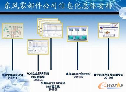 東風零部件公司信息化總體安排