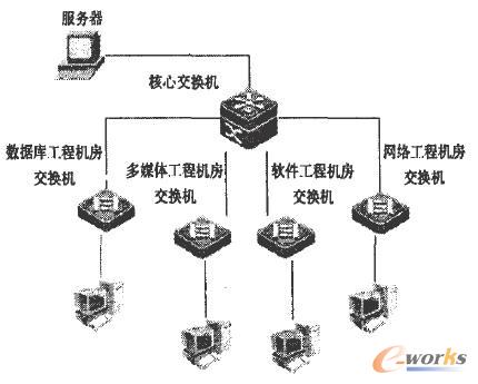 ĳ��У�C���ؓ�Dʾ