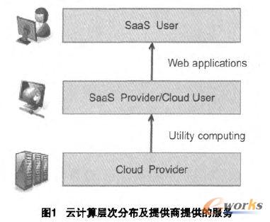 ��Ӌ����Ӵηֲ����ṩ��