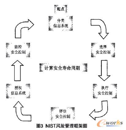 NIST�L�U������܈D
