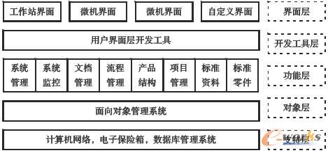 PDMϵ�y(t��ng)�wϵ�Y(ji��)��(g��u)�D