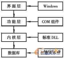 ������ϵ�y(t��ng)�Y(ji��)��(g��u)ʾ��D
