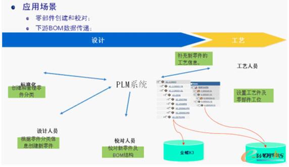 ��һBOM�Ķ�ҕ�D�aƷ�Y������