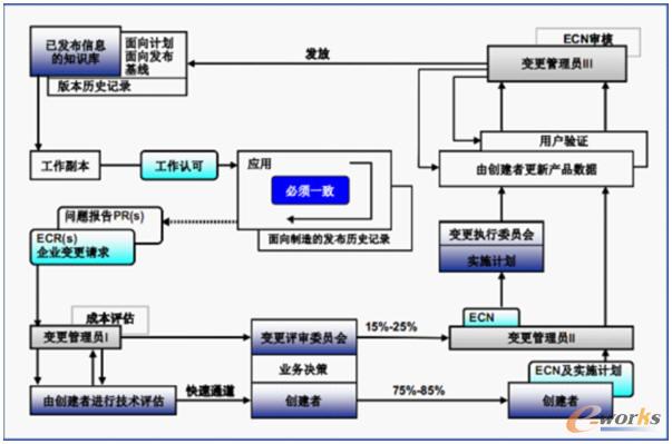 PLM׃����ͺ����̿���